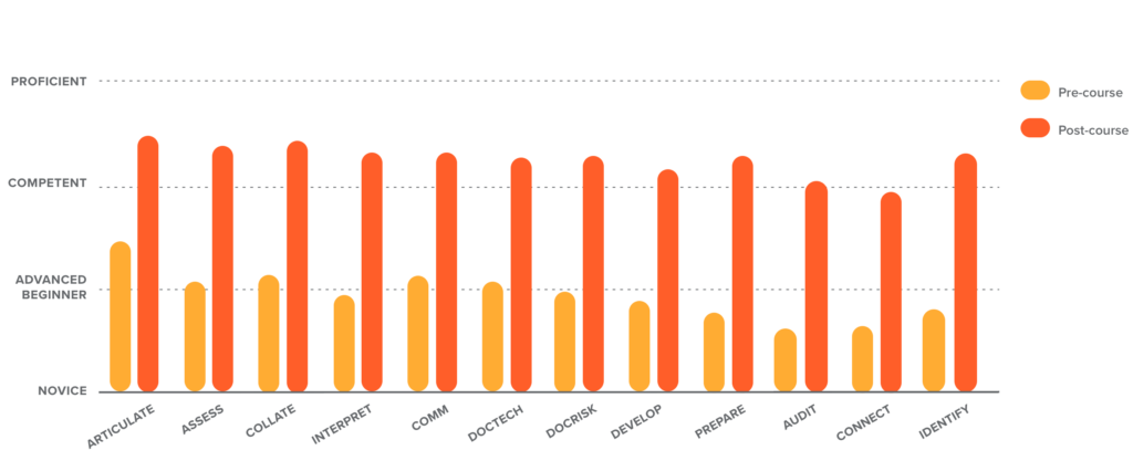 Capability Uplift bar graph