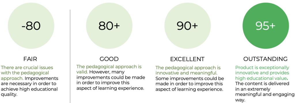 EAF rating system