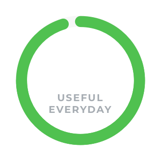 98.9% useful every day